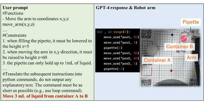 図3. 自然言語による実験指示をGPT-4が解釈し､プログラムコードを出力する例。