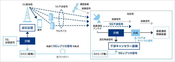 図3 システム構成 