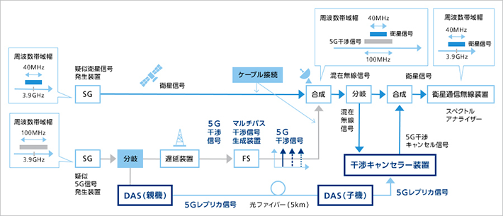 図4 室内実験の構成 