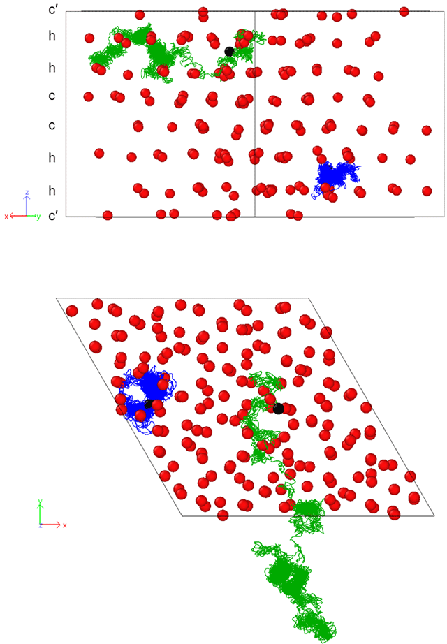図7 AIMDシミュレーションにより得られた、水和したBa7Nb3.8Mo1.2O20.1におけるプロトンの軌跡。上の図が層の断面を横から見た図、下の図が上から見た図。緑色のプロトンが六方最密充填h層内を、格子を横切って大きく移動している。©Authors and American Chemical Society (2023).