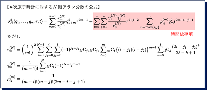 図4 高階アラン分散を原子時計の分散パラメータの関数で表す公式 