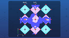 Toward Sustainable Energy Applications with Breakthrough in Proton Conductors