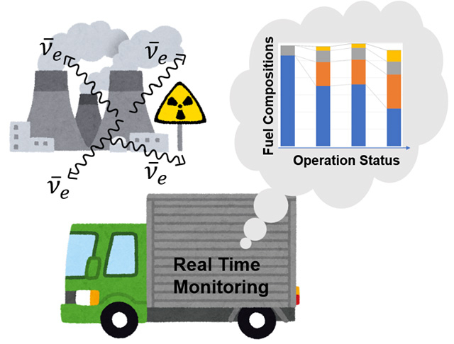 図1 反ニュートリノによる運転状況の監視イメージ 