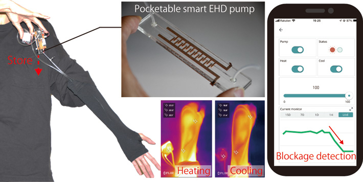 小型スマート電気流体ポンプ（PSEP）を利用した小型ウェアラブル温熱制御デバイス
