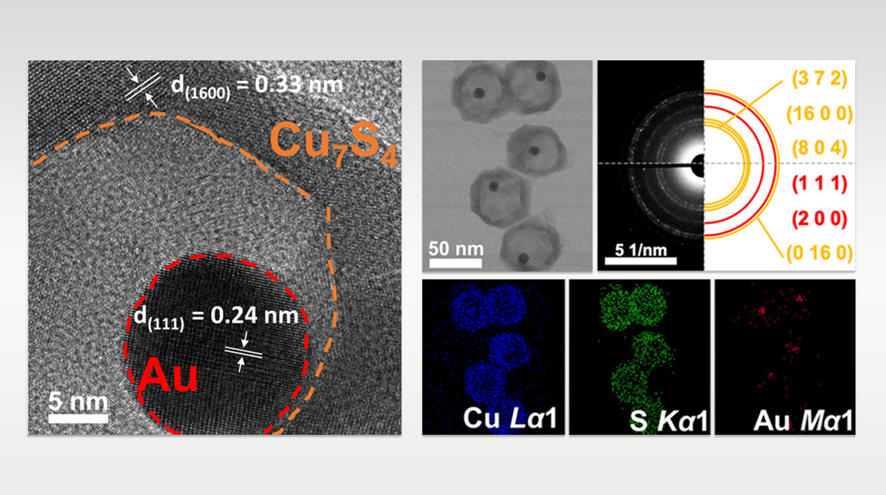 可視-近赤外光に反応する高量子収率の新規光触媒を開発