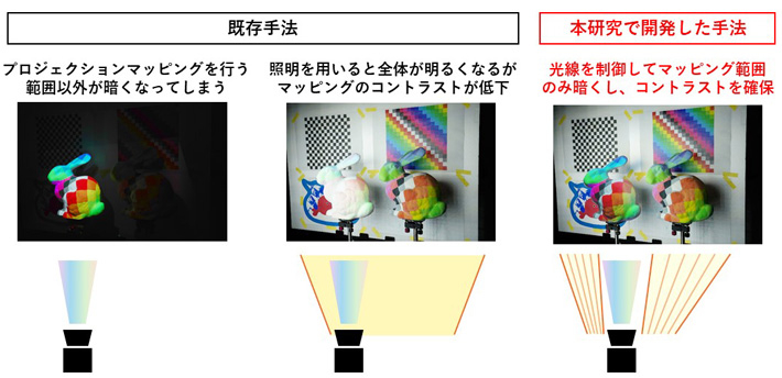 本研究で開発した手法の概念図