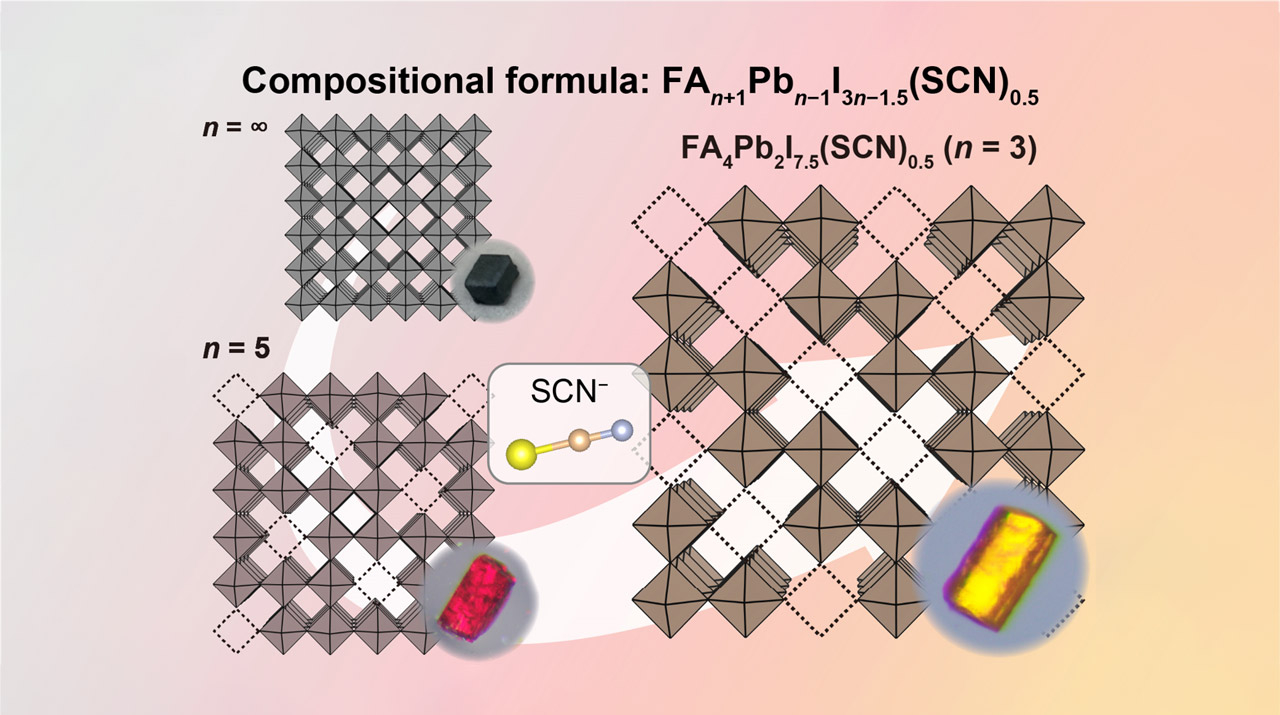 欠陥を並べることで有機-無機ハイブリッドペロブスカイト化合物の新たな派生構造を発見