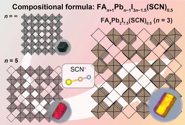 新しい有機-無機ハイブリッドペロブスカイト派生構造FAn+1Pbn−1I3n−1.5(SCN)0.5