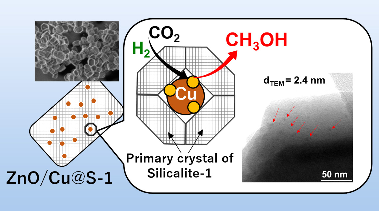 二酸化炭素からの高効率メタノール合成に成功