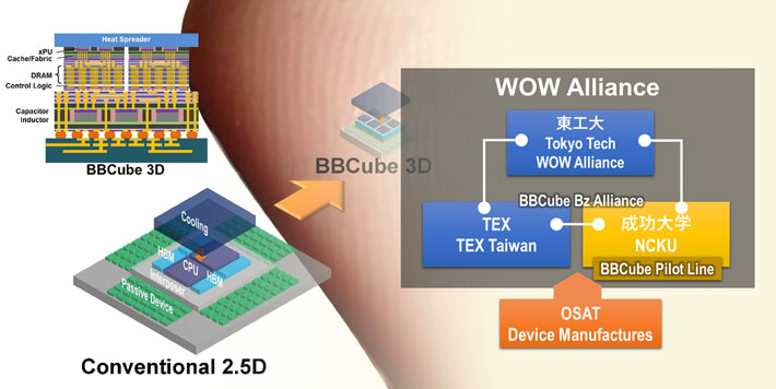 東京工業大学のBBCube技術に基づく次世代三次元集積向け製造ラインが構築