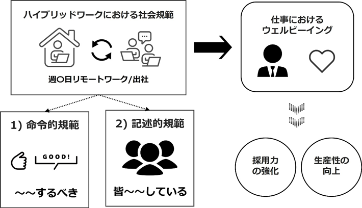 図1 本研究の全体像 