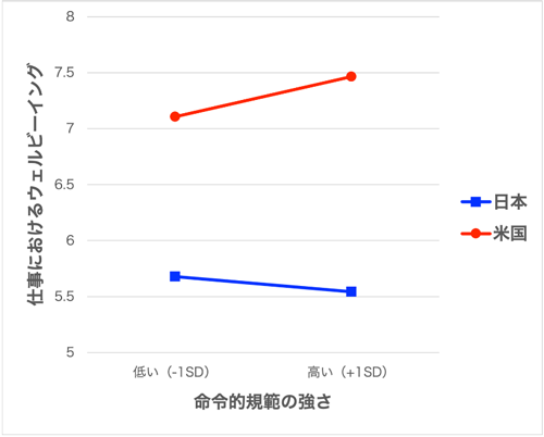 図2 単純傾斜分析の結果 