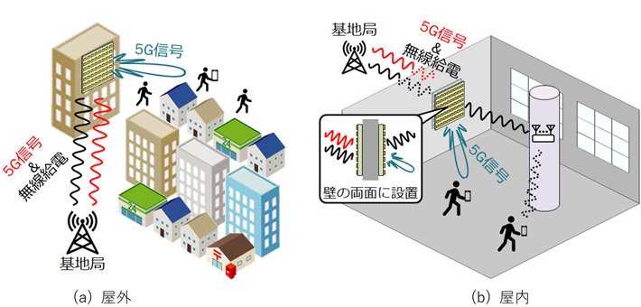 図1 本無線機を用いた中継機の使用例 