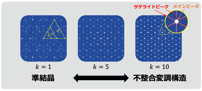 図2 6回対称貴金属比準結晶の回折パターン 