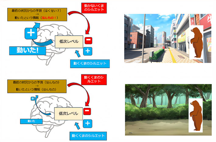 図2 予測符号化の例 