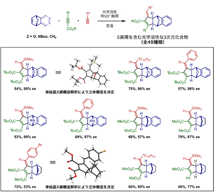 図2 本研究で開発した不斉[2+2+1]付加環化反応 