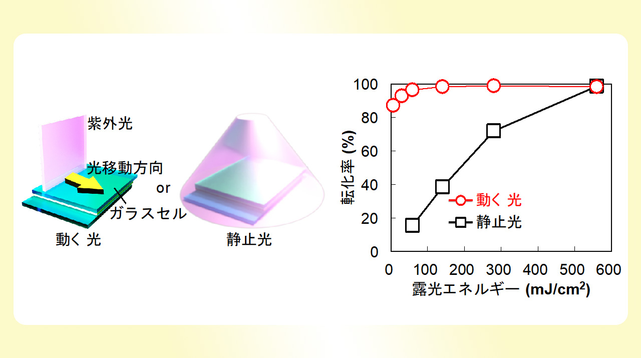 2024年8月 | 東工大ニュース | 東京工業大学