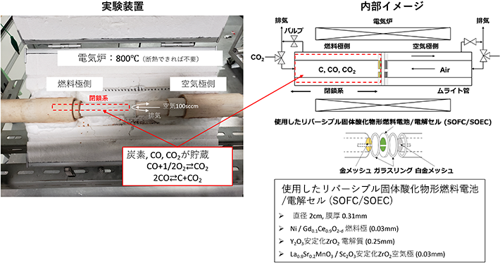 図3 今回の実験でのCASBシステムの概要 