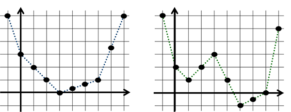 離散凸性のイメージ図