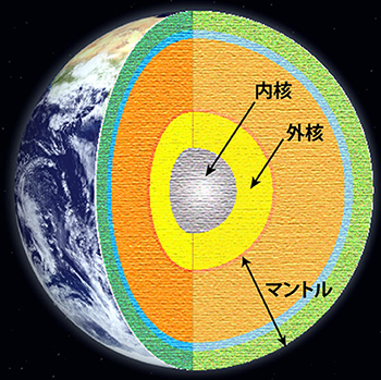 地球中心核