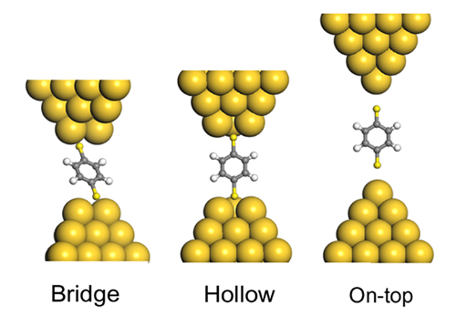 BDT単分子接合の構造モデル。図2のH, M, Lはそれぞれbridge, hollow, on-topに対応する。