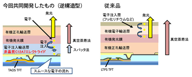 従来品との比較