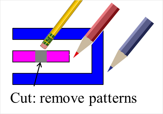 LELECUT: Draw, draw and remove