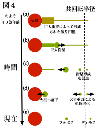 図4