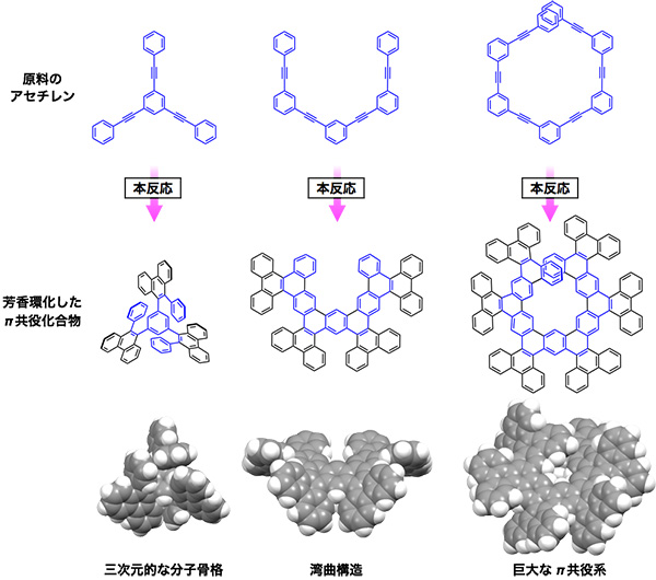 本反応により得られるπ共役化合物の例
