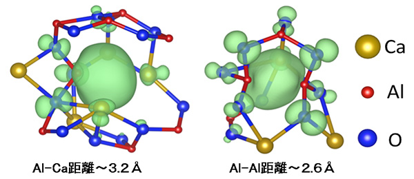 第一原理分子動力学シミュレーションによる電子アニオンのガラス中に存在する局所構造