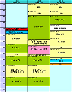 サマーチャレンジ2016 タイムテーブル