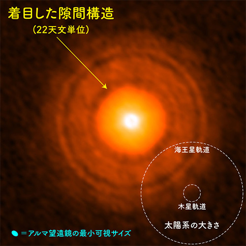 アルマ望遠鏡による 観測によって得られたうみへび座TW星の画像