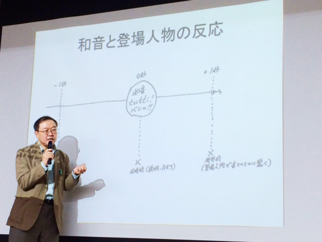 山崎教授自らの手書きの図による説明