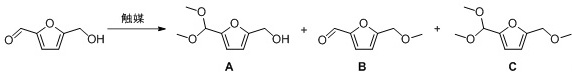 メタノールと5-ヒドロキシメチルフルフラールとの反応における触媒効果