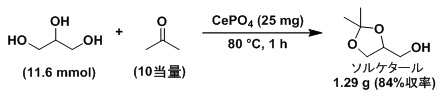 CePO4触媒によるソルケタールのグラムスケール合成反応