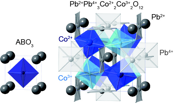 PbCoO3（Pb2+Pb4+3Co2+2Co3+2O12）の結晶構造
