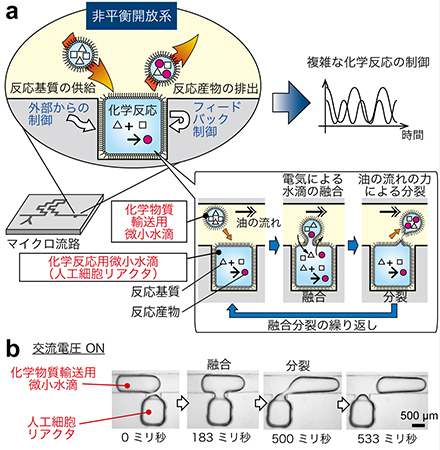 人工細胞リアクタのコンピュータ制御