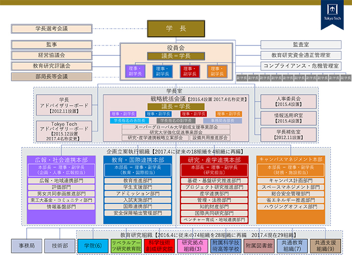 平成29年4月以降の運営体制（イメージ）