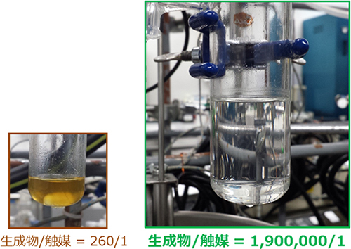 生成物/触媒比=260および1,900,000での反応溶液の様子。触媒が極微量でも十分に生成物が得られるため、クリーンな状態（右）となる。