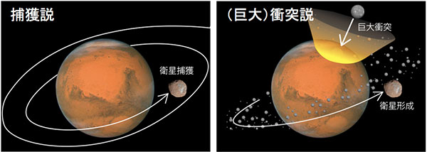 火星衛星に火星マントル物質の存在を予言 ―火星衛星サンプル