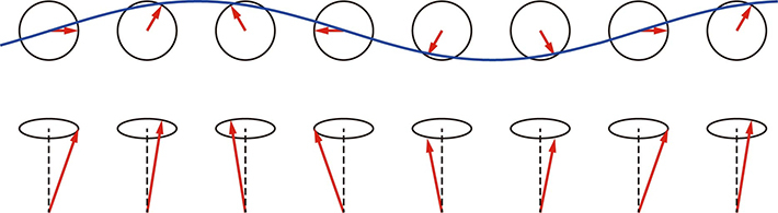 スピン波の概念図