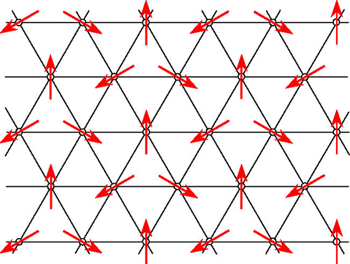 三角格子とスピンが互いに120°をなす三角スピン状態（赤の矢印）