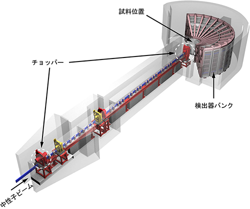 スピンのフラストレーション