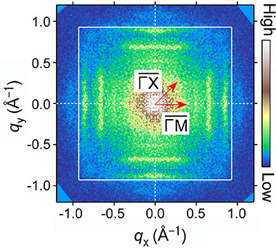 β-PdBi2表面付近に存在する電子は、原子欠陥などによって散乱され干渉模様を形成する。散乱は、表面状態および散乱前後のスピンの相対的な向きに依存するため、干渉模様の解析からスピンを含めた表面状態の情報を得ることができる。