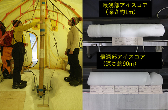 グリーンランド南東ドーム地域でのアイスコア掘削（左）と掘削されたアイスコア（右）