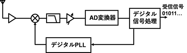 （b）（a）と（c）の中間型