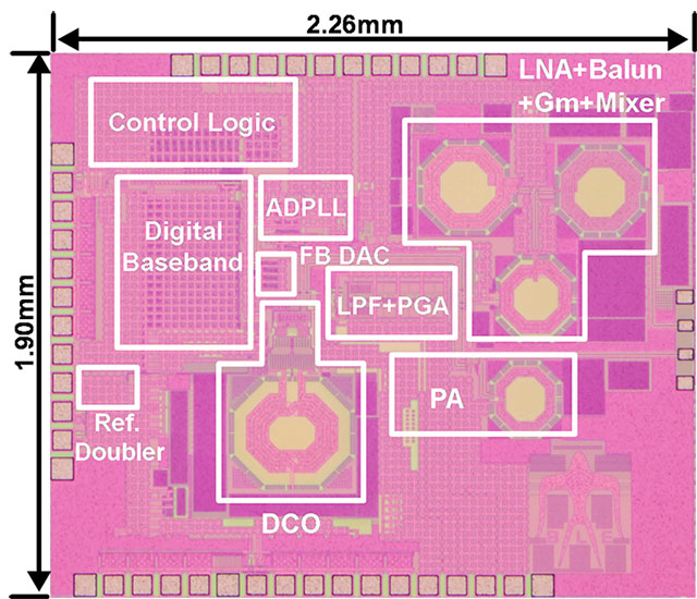 図4. チップ写真。特徴：CMOS 65 nmプロセスにより製造した。