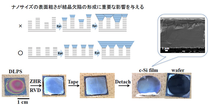 “単結晶”シリコン薄膜太陽電池の“低コスト化”