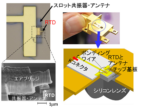 RTDによる室温テラヘルツ光源