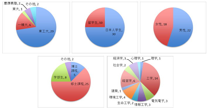 グラフ